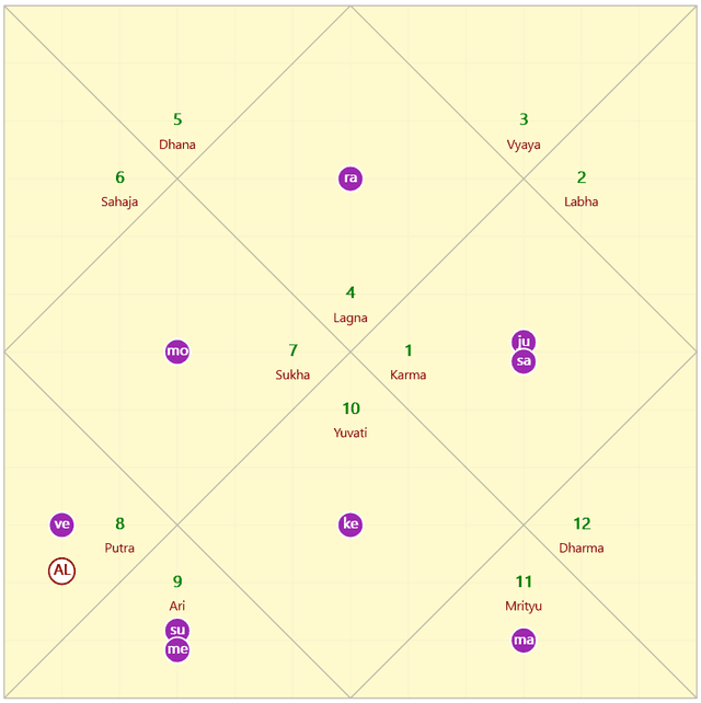 Astrological Report 9